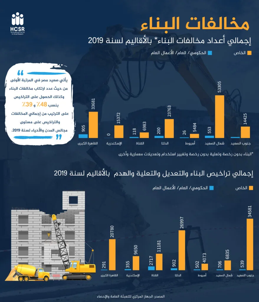 احصائيات