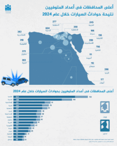 أعلى المحافظات في أعدادالمتوفيين نتيجة حوادث السيارات خلال عام 2024